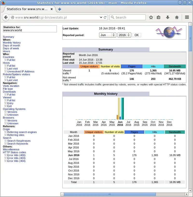Web analytics report in a browser, with a monthly summary table and history